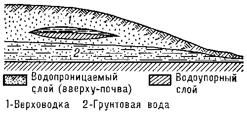 0_1497265449991_Уровни воды.jpg