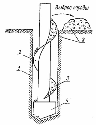 0_1497268161301_Шнековое бурение.jpg